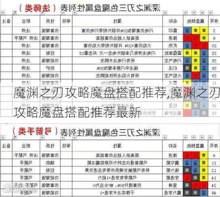 魔渊之刃攻略魔盘搭配推荐,魔渊之刃攻略魔盘搭配推荐最新