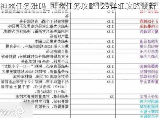 神器任务难吗_神器任务攻略129详细攻略最新