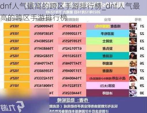 dnf人气最高的跨区手游排行榜_dnf人气最高的跨区手游排行榜