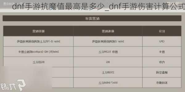 dnf手游抗魔值最高是多少_dnf手游伤害计算公式
