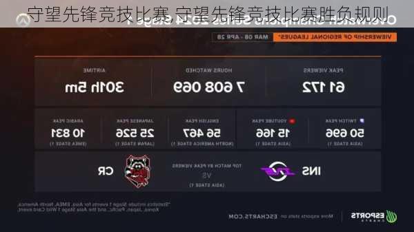守望先锋竞技比赛,守望先锋竞技比赛胜负规则