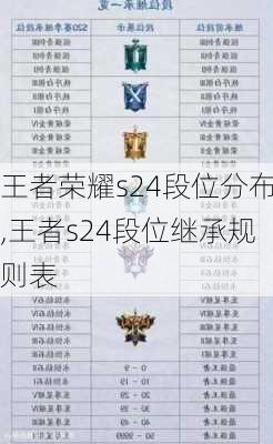 王者荣耀s24段位分布,王者s24段位继承规则表