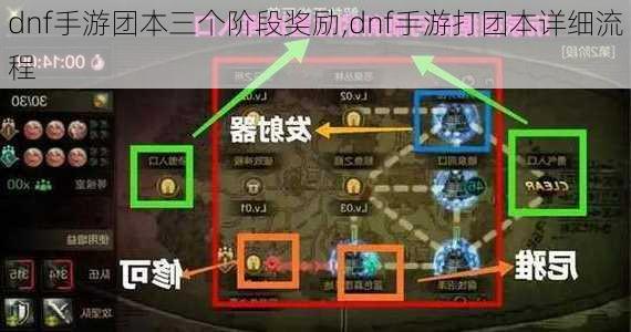 dnf手游团本三个阶段奖励,dnf手游打团本详细流程