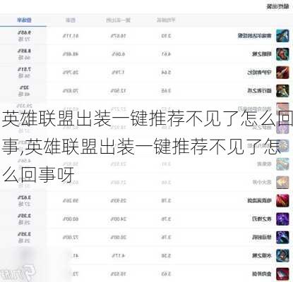 英雄联盟出装一键推荐不见了怎么回事,英雄联盟出装一键推荐不见了怎么回事呀