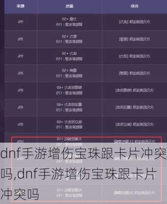 dnf手游增伤宝珠跟卡片冲突吗,dnf手游增伤宝珠跟卡片冲突吗