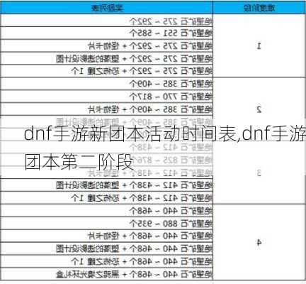 dnf手游新团本活动时间表,dnf手游团本第二阶段