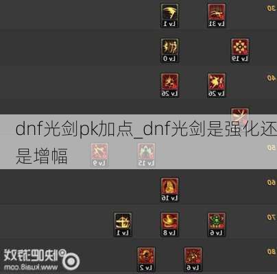 dnf光剑pk加点_dnf光剑是强化还是增幅