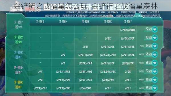 金铲铲之战福星怎么玩_金铲铲之战福星森林