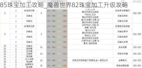 85珠宝加工攻略_魔兽世界82珠宝加工升级攻略