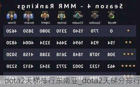 dota2天梯排行东南亚_dota2天梯分排行