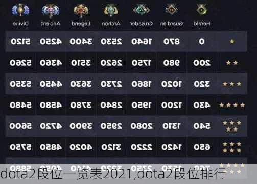 dota2段位一览表2021,dota2段位排行