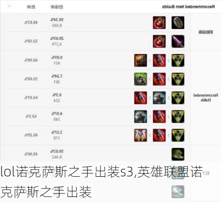 lol诺克萨斯之手出装s3,英雄联盟诺克萨斯之手出装