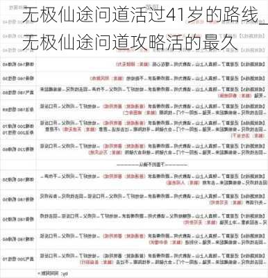 无极仙途问道活过41岁的路线_无极仙途问道攻略活的最久