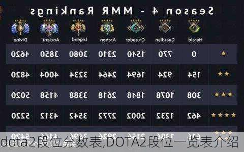 dota2段位分数表,DOTA2段位一览表介绍