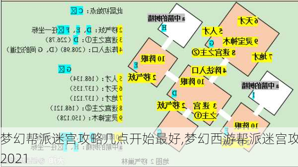 梦幻帮派迷宫攻略几点开始最好,梦幻西游帮派迷宫攻略2021