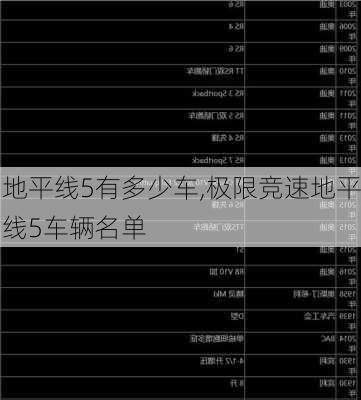 地平线5有多少车,极限竞速地平线5车辆名单