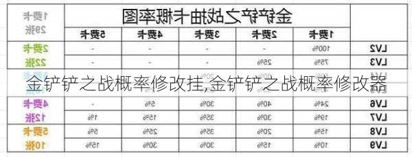 金铲铲之战概率修改挂,金铲铲之战概率修改器