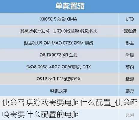 使命召唤游戏需要电脑什么配置_使命召唤需要什么配置的电脑