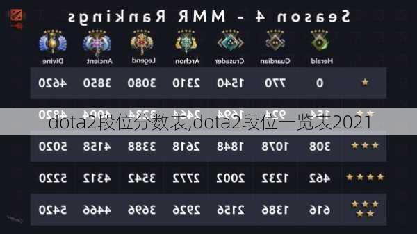 dota2段位分数表,dota2段位一览表2021