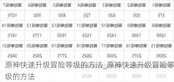 原神快速升级冒险等级的方法_原神快速升级冒险等级的方法