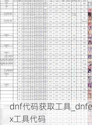 dnf代码获取工具_dnfex工具代码