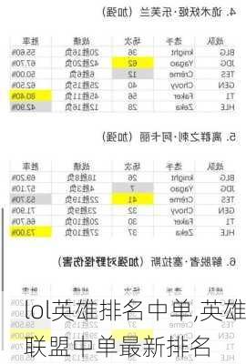 lol英雄排名中单,英雄联盟中单最新排名