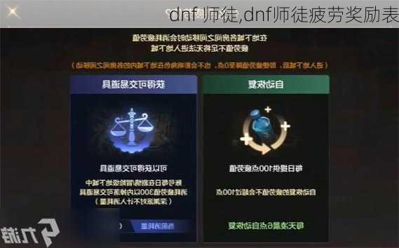 dnf 师徒,dnf师徒疲劳奖励表