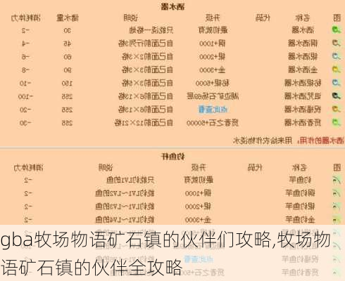 gba牧场物语矿石镇的伙伴们攻略,牧场物语矿石镇的伙伴全攻略