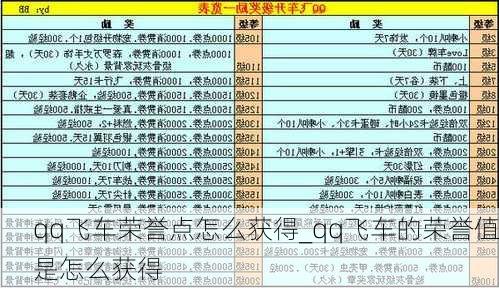 qq飞车荣誉点怎么获得_qq飞车的荣誉值是怎么获得