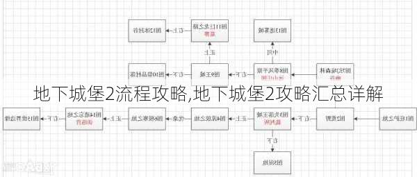 地下城堡2流程攻略,地下城堡2攻略汇总详解