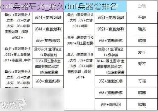 dnf兵器研究_游久dnf兵器谱排名