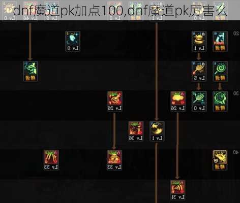 dnf魔道pk加点100,dnf魔道pk厉害么