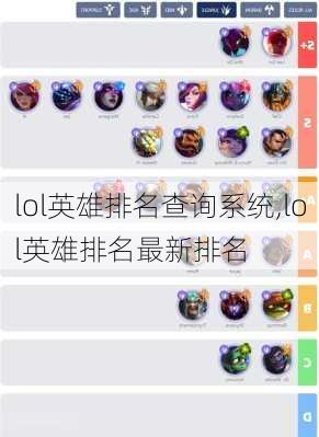 lol英雄排名查询系统,lol英雄排名最新排名