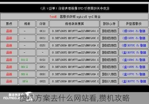 攒机方案去什么网站看,攒机攻略