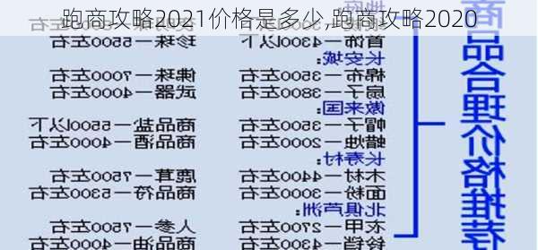 跑商攻略2021价格是多少,跑商攻略2020