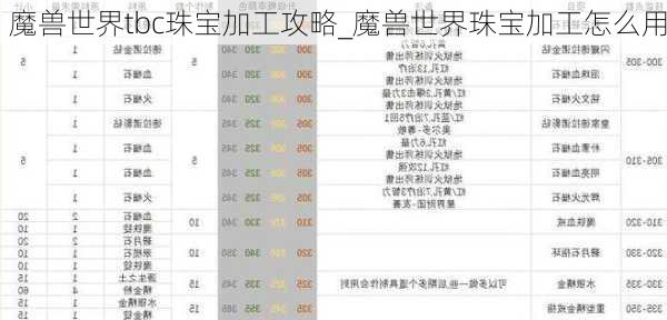 魔兽世界tbc珠宝加工攻略_魔兽世界珠宝加工怎么用