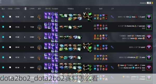 dota2bo2_dota2bo2赛制怎么看