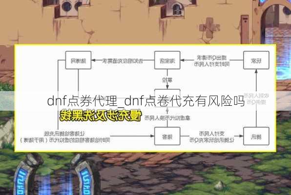 dnf点券代理_dnf点卷代充有风险吗