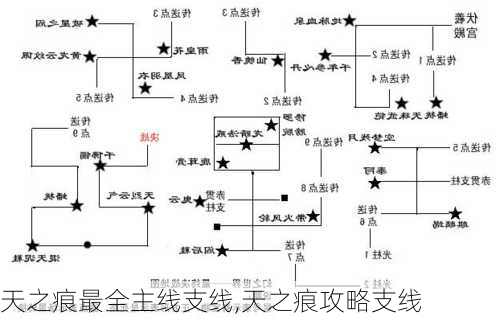 天之痕最全主线支线,天之痕攻略支线