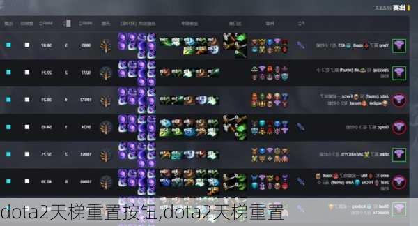 dota2天梯重置按钮,dota2天梯重置