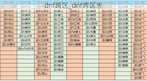 dnf跨区_dnf跨区表