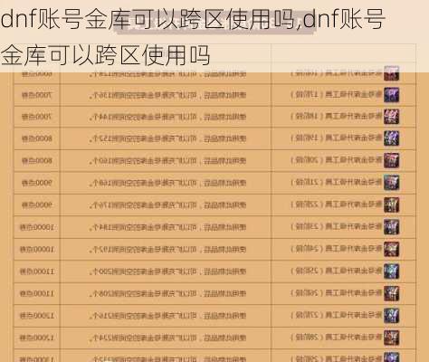 dnf账号金库可以跨区使用吗,dnf账号金库可以跨区使用吗