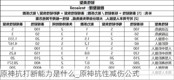 原神抗打断能力是什么_原神抗性减伤公式