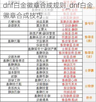 dnf白金徽章合成规则_dnf白金徽章合成技巧