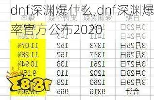 dnf深渊爆什么,dnf深渊爆率官方公布2020