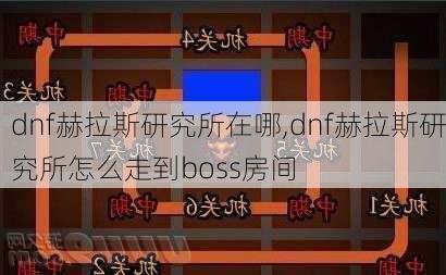 dnf赫拉斯研究所在哪,dnf赫拉斯研究所怎么走到boss房间