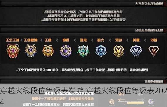 穿越火线段位等级表端游,穿越火线段位等级表2024