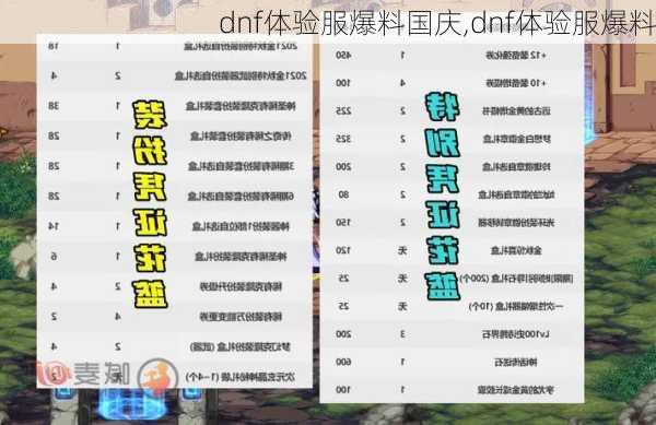 dnf体验服爆料国庆,dnf体验服爆料