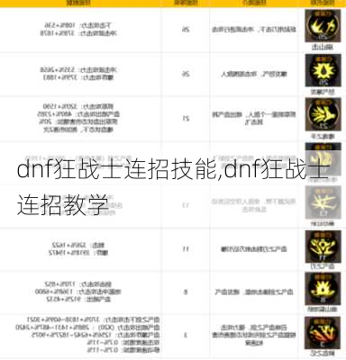 dnf狂战士连招技能,dnf狂战士连招教学