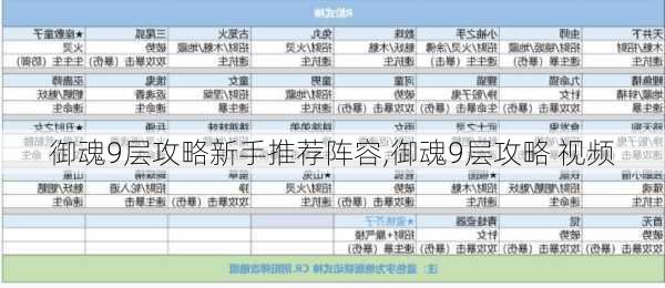 御魂9层攻略新手推荐阵容,御魂9层攻略 视频